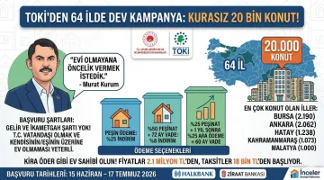 TOKİ’den 64 İlde Kurasız 20 Bin Konut Kampanyası: Başvuru Şartları ve Ödeme Seçenekleri Belli Oldu!