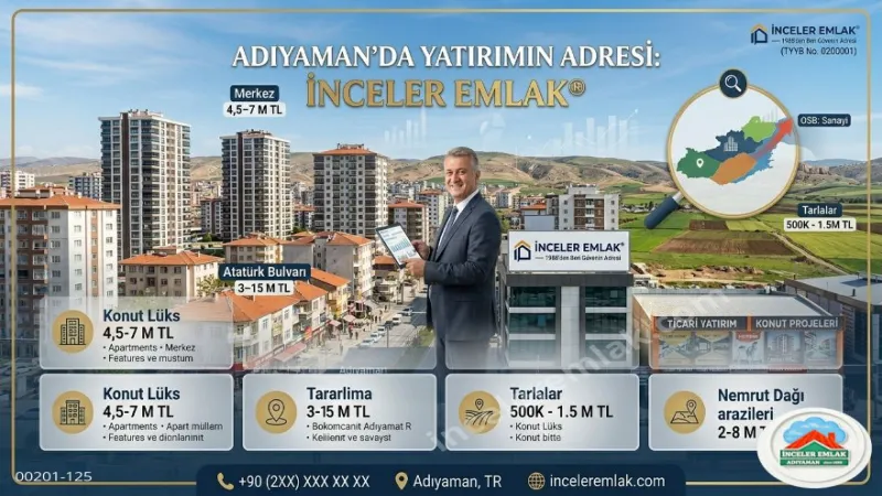 Adıyaman’da Gayrimenkul Yatırımı 2026: Stratejik Rehber ve Bütçe Analizi