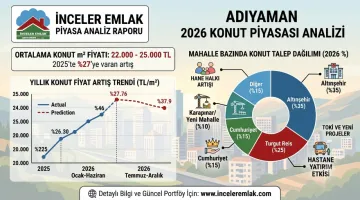 Adıyaman’da Yatırım İçin En İyi Mahalleler 2026 | İnceler Emlak