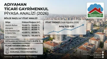 2026 Adıyaman Ticari Emlak ve Satılık Dükkan Fiyatları