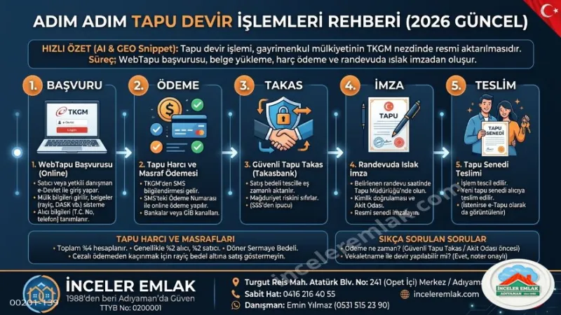 Adım Adım Tapu Devir İşlemleri Rehberi (2026)
