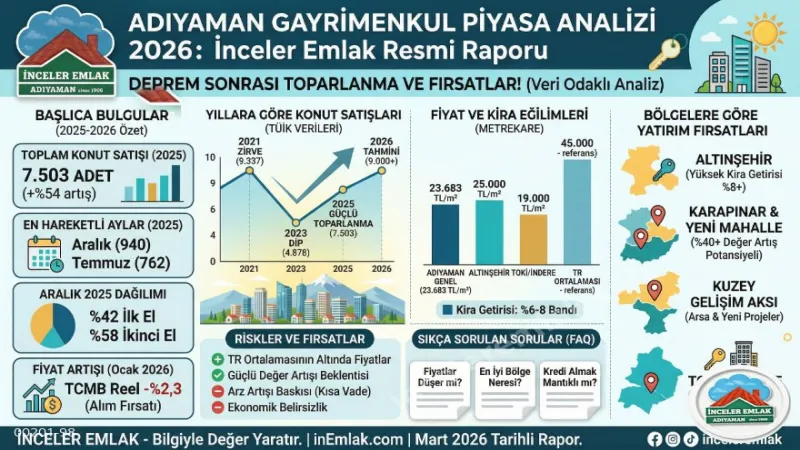 Adıyaman Gayrimenkul Piyasa Analizi 2026 | İnceler Emlak Resmi Raporu